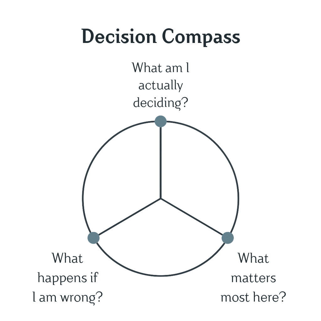 Module 3 - Decision Compass - Sharpening Your Strategic Choices Image