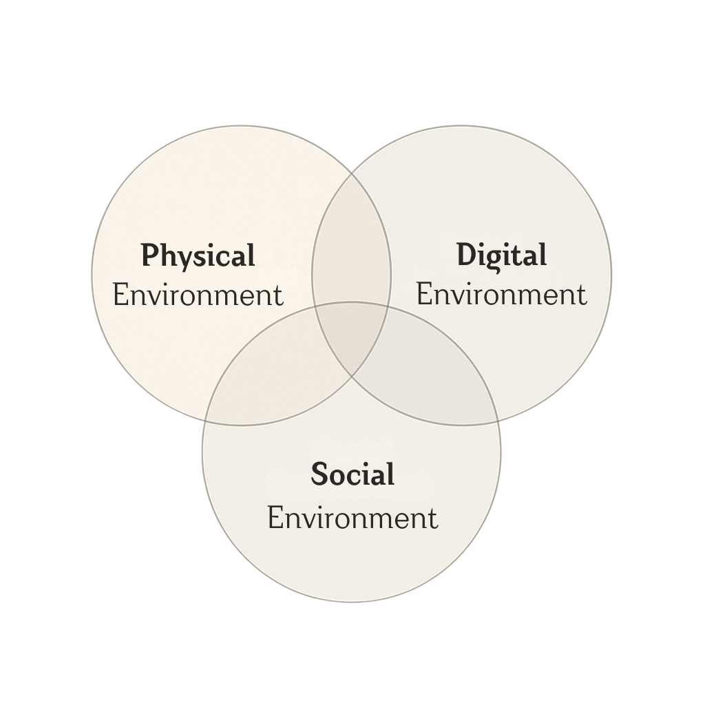 Module 6 - Influence Layer Audit - Engineering The Environment That Shapes You Image